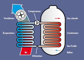 Ballon thermodynamique dans la Manche